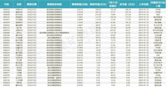 A股盘前播报 两大关键事件扰动市场，大盘波动或加剧；贵州茅台重回公募头号重仓，医疗器械板块受关注